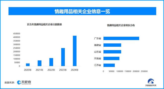 上热搜 国内现存超137万家情趣用品相关企业冰球突破豪华版手机版成人玩具商被曝安