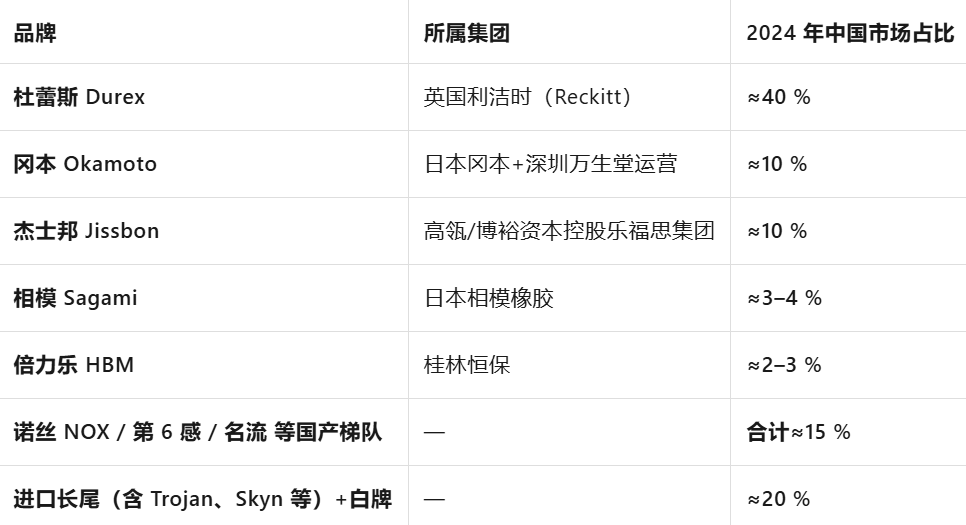 人买了情趣用品却卖爆了冰球突破游戏安全套没(图8) 人买了情趣用品却卖爆了冰球突破游戏安全套没(图8)