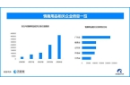 上热搜 国内现存超137万家情趣用品相关